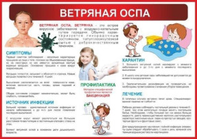 Ветрянка Ветрянка.