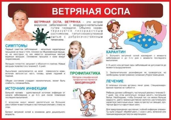 Ветрянка Ветрянка.